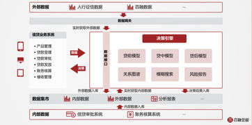 人工智能深度賦能，百融金服風(fēng)控產(chǎn)品全面升級(jí)