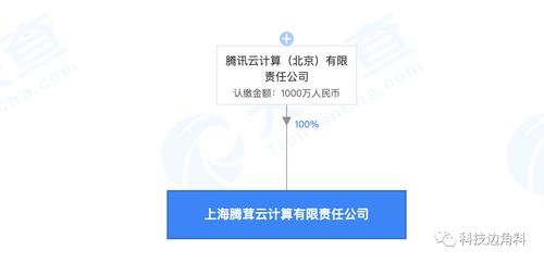 騰訊云加碼華東戰(zhàn)略，于滬設立千萬級全資子公司專注網(wǎng)絡科技開發(fā)