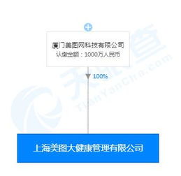 美圖回應成立大健康公司 保持關注并深耕網(wǎng)絡科技技術開發(fā)